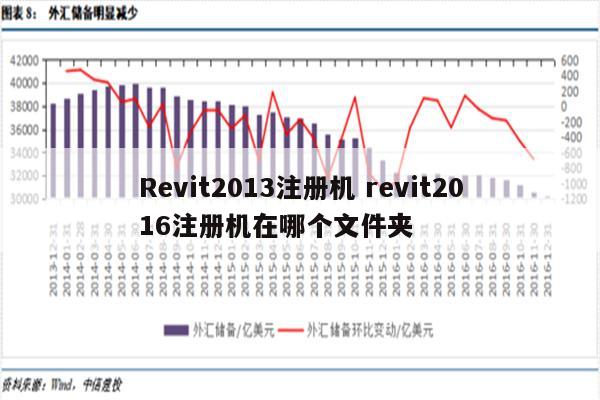 Revit2013注册机 revit2016注册机在哪个文件夹