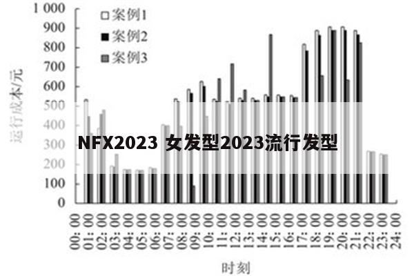 NFX2023 女发型2023流行发型