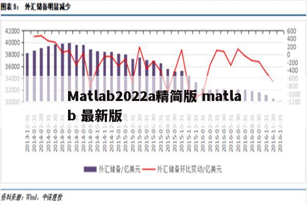 Matlab2022a精简版 matlab 最新版