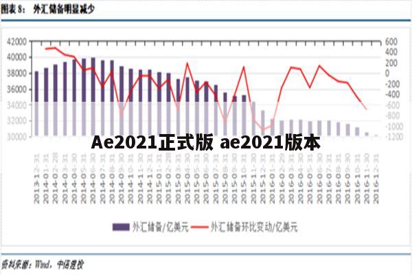 Ae2021正式版 ae2021版本