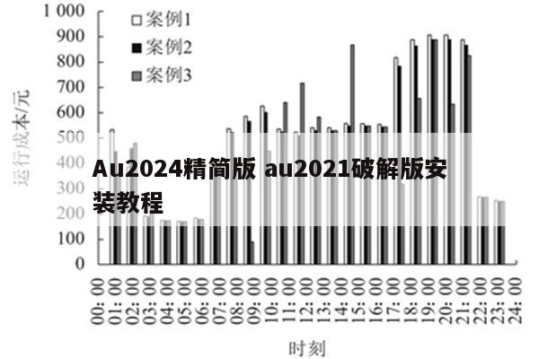 Au2024精简版 au2021破解版安装教程