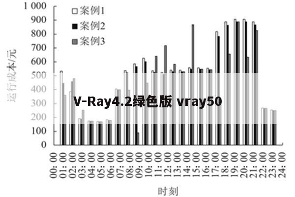 V-Ray4.2绿色版 vray50