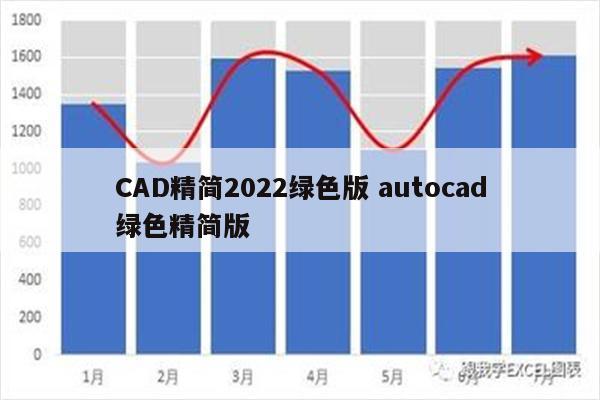 CAD精简2022绿色版 autocad绿色精简版