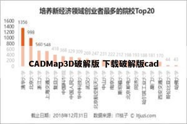 CADMap3D破解版 下载破解版cad