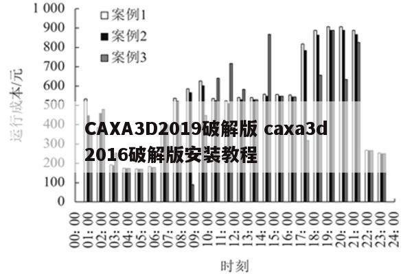 CAXA3D2019破解版 caxa3d2016破解版安装教程