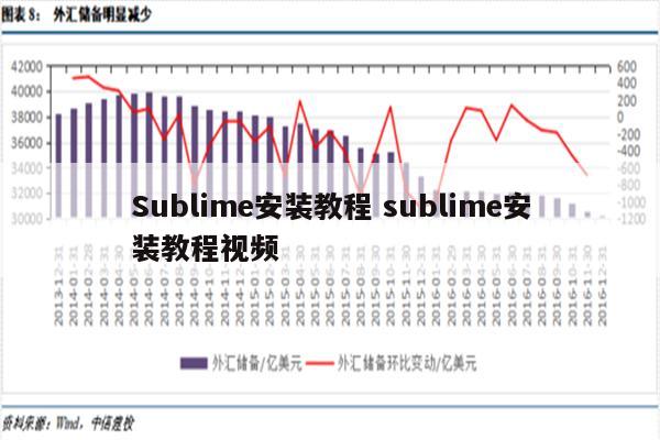 Sublime安装教程 sublime安装教程视频