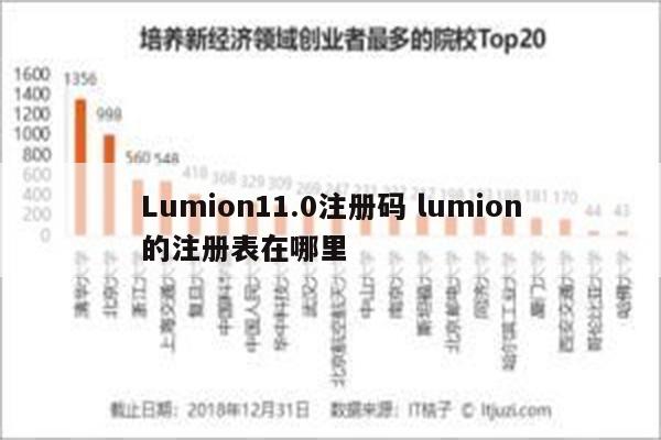 Lumion11.0注册码 lumion的注册表在哪里