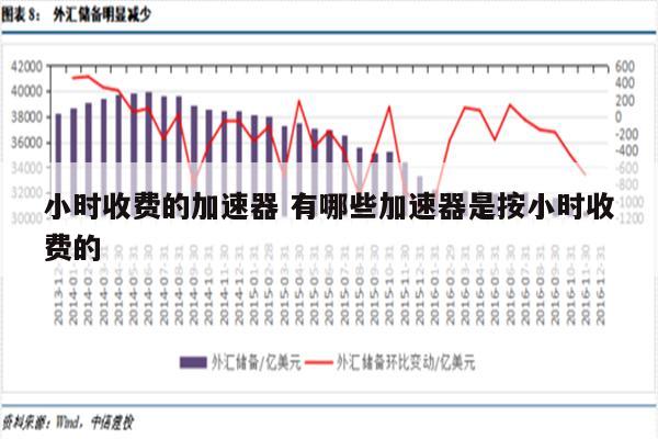 小时收费的加速器 有哪些加速器是按小时收费的