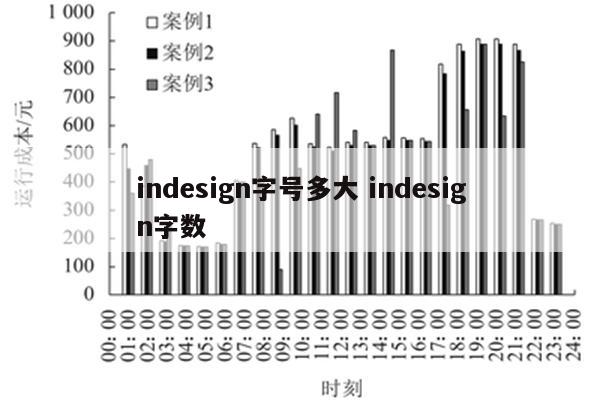 indesign字号多大 indesign字数