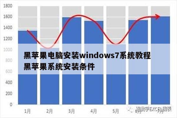 黑苹果电脑安装windows7系统教程 黑苹果系统安装条件