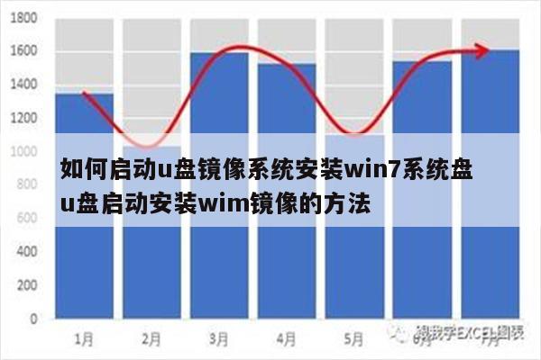 如何启动u盘镜像系统安装win7系统盘 u盘启动安装wim镜像的方法