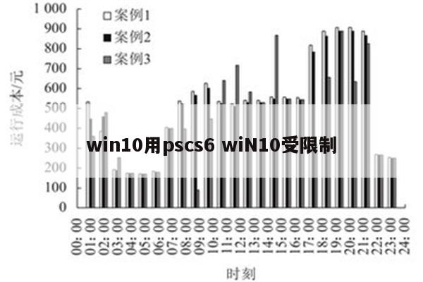 win10用pscs6 wiN10受限制