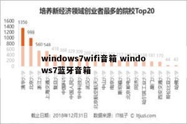 windows7wifi音箱 windows7蓝牙音箱