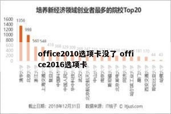 office2010选项卡没了 office2016选项卡