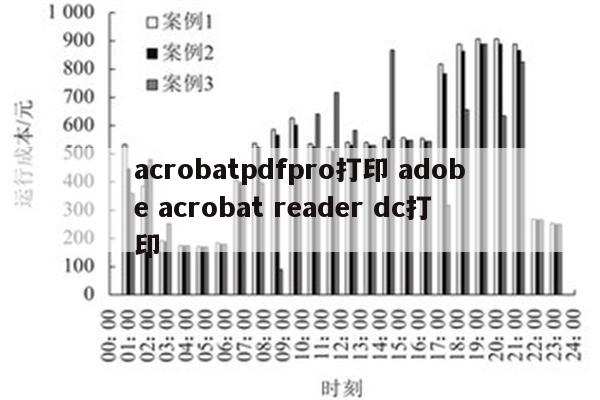 acrobatpdfpro打印 adobe acrobat reader dc打印