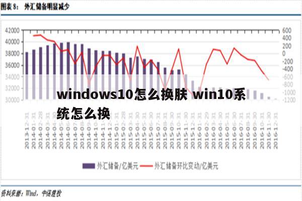 windows10怎么换肤 win10系统怎么换