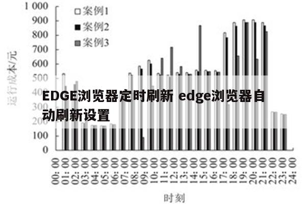 EDGE浏览器定时刷新 edge浏览器自动刷新设置