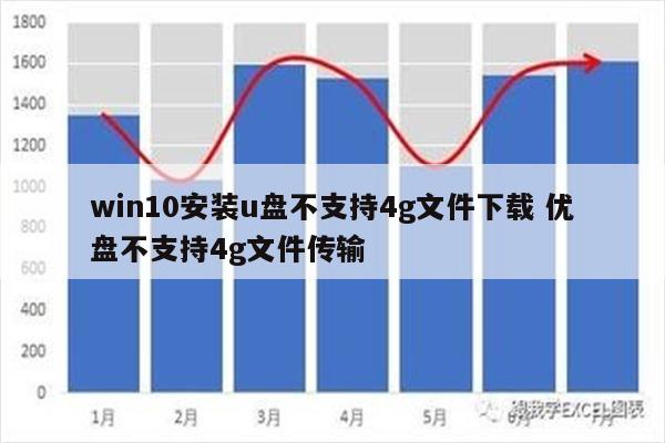 win10安装u盘不支持4g文件下载 优盘不支持4g文件传输