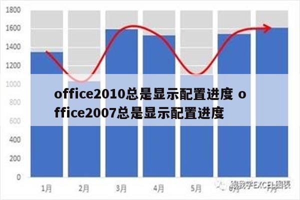 office2010总是显示配置进度 office2007总是显示配置进度