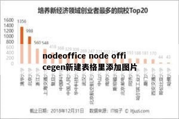 nodeoffice node officegen新建表格里添加图片