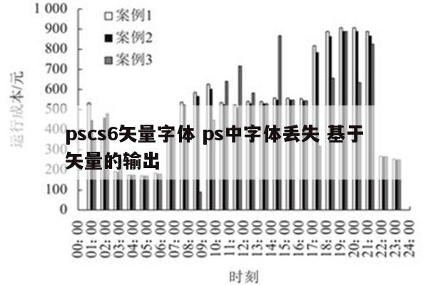 pscs6矢量字体 ps中字体丢失 基于矢量的输出