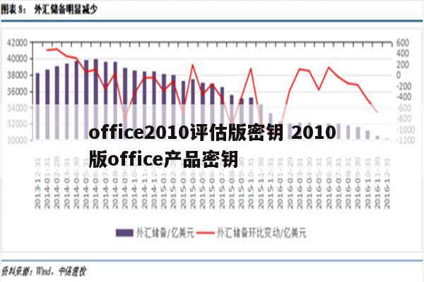 office2010评估版密钥 2010版office产品密钥