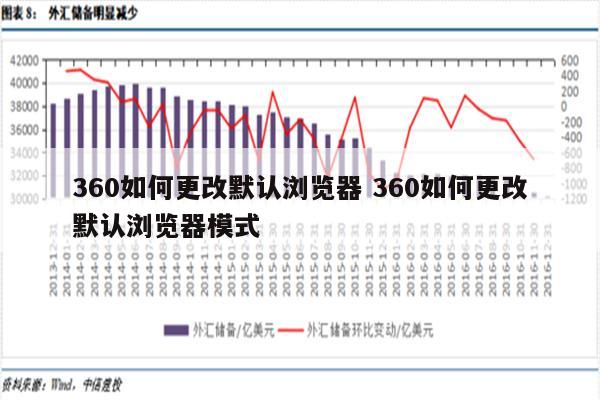 360如何更改默认浏览器 360如何更改默认浏览器模式