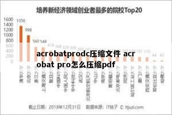 acrobatprodc压缩文件 acrobat pro怎么压缩pdf