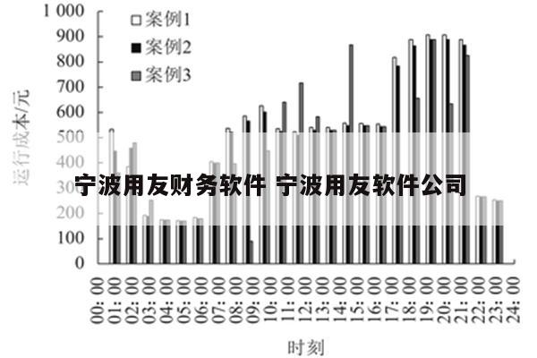 宁波用友财务软件 宁波用友软件公司
