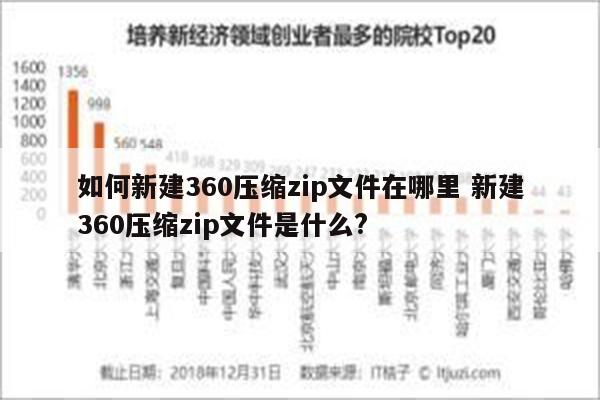 如何新建360压缩zip文件在哪里 新建360压缩zip文件是什么?