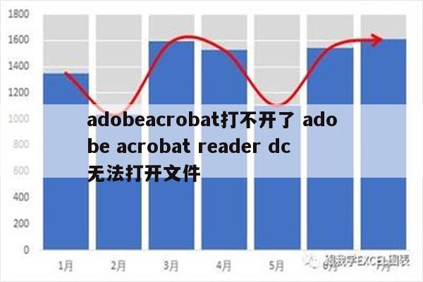 adobeacrobat打不开了 adobe acrobat reader dc无法打开文件