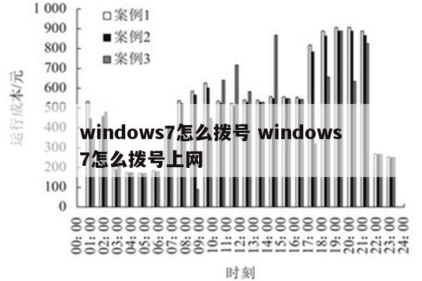 windows7怎么拨号 windows7怎么拨号上网