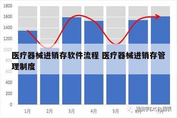 医疗器械进销存软件流程 医疗器械进销存管理制度