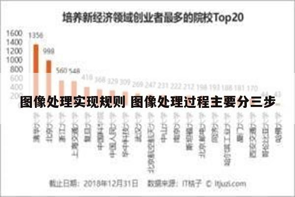 图像处理实现规则 图像处理过程主要分三步