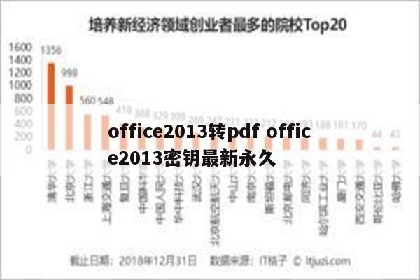office2013转pdf office2013密钥最新永久