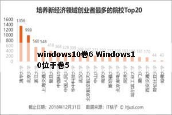 windows10卷6 Windows10位于卷5