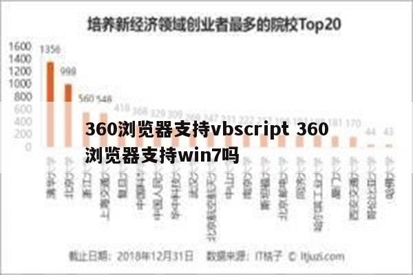 360浏览器支持vbscript 360浏览器支持win7吗