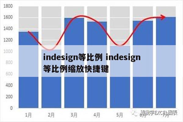 indesign等比例 indesign等比例缩放快捷键
