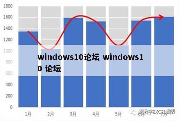 windows10论坛 windows10 论坛