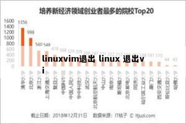 linuxvim退出 linux 退出vi