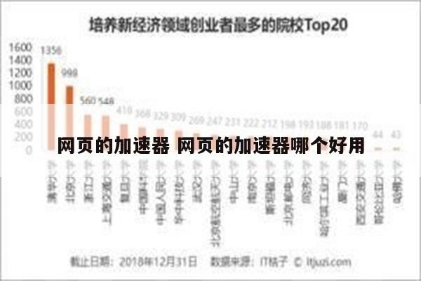 网页的加速器 网页的加速器哪个好用