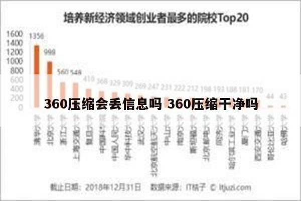 360压缩会丢信息吗 360压缩干净吗