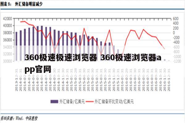 360极速极速浏览器 360极速浏览器app官网