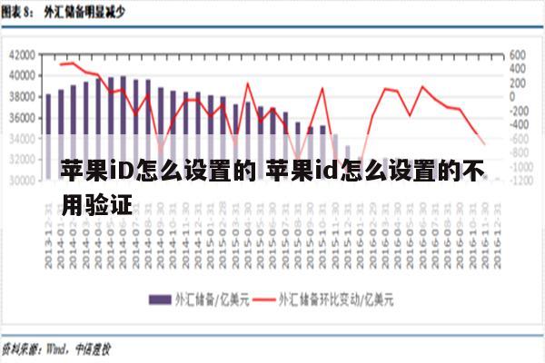 苹果iD怎么设置的 苹果id怎么设置的不用验证