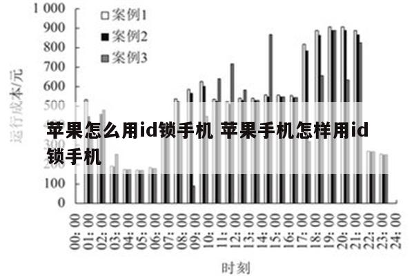 苹果怎么用id锁手机 苹果手机怎样用id锁手机
