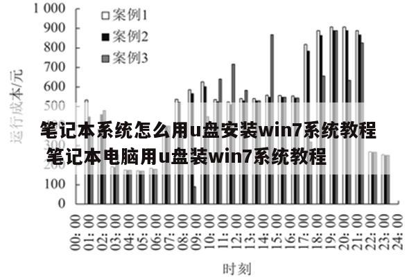 笔记本系统怎么用u盘安装win7系统教程 笔记本电脑用u盘装win7系统教程