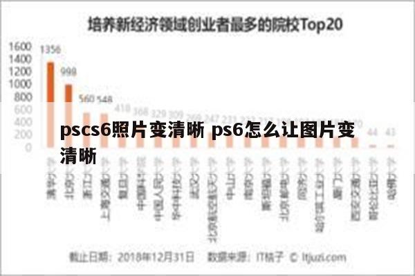 pscs6照片变清晰 ps6怎么让图片变清晰