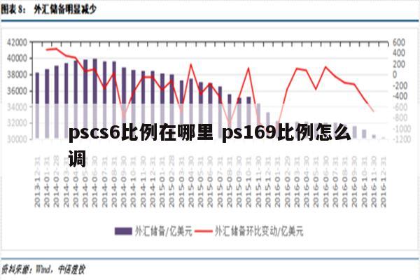 pscs6比例在哪里 ps169比例怎么调