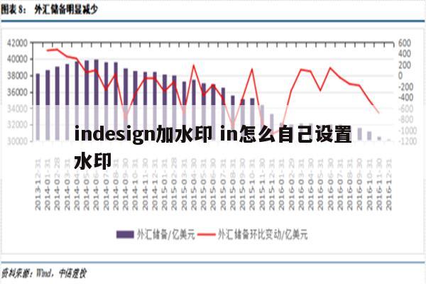indesign加水印 in怎么自己设置水印