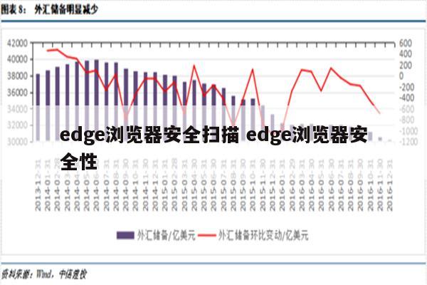 edge浏览器安全扫描 edge浏览器安全性